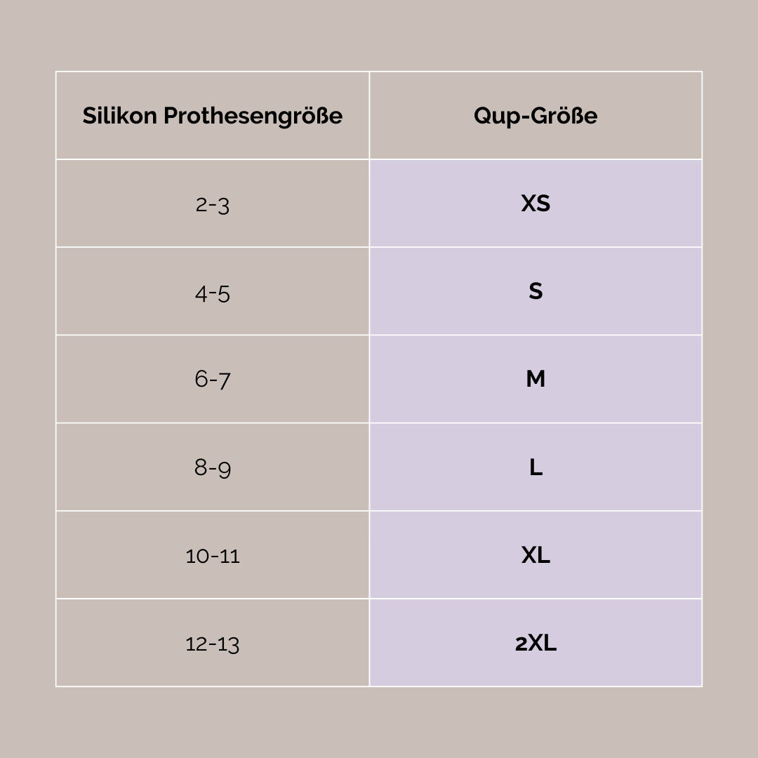 Proudbreast Qups-Prothetik bestimmt Ihre Größe
